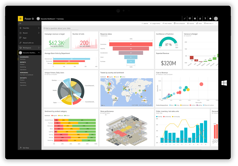 power bi dashboard